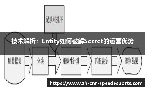 极速电竞首页